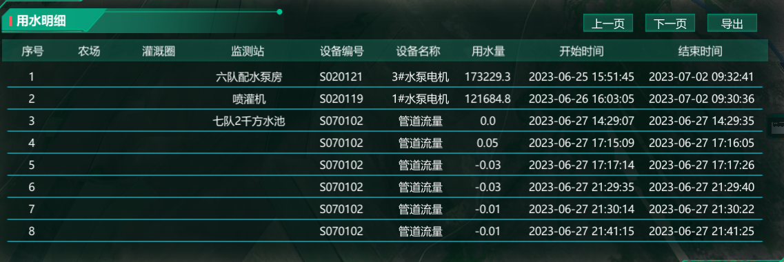 水利灌溉數字孿生系統