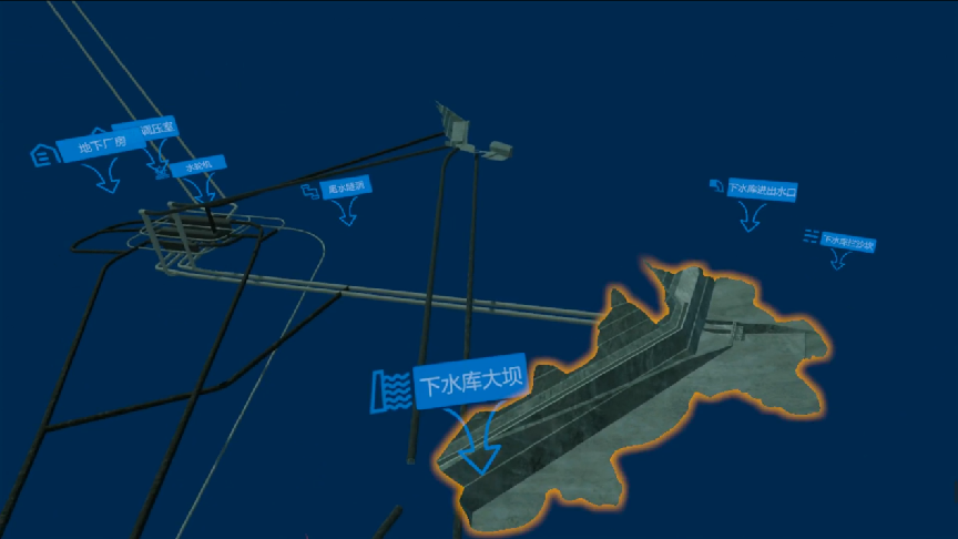 抽水蓄能電站仿真孿生系統