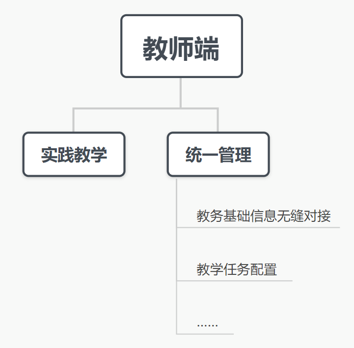 干燥虛擬仿真實驗