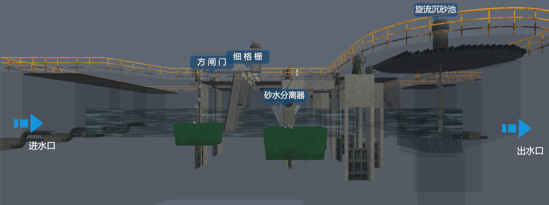 城市污水處理廠數(shù)字孿生系統(tǒng)