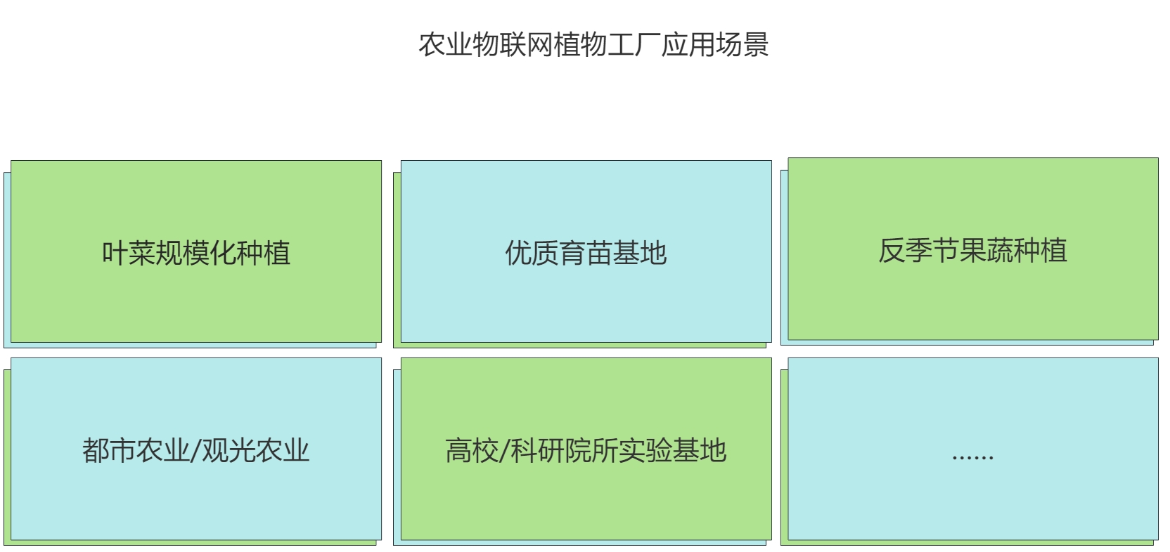 農(nóng)業(yè)物聯(lián)網(wǎng)植物工廠
