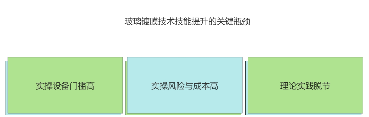 玻璃鍍膜技術虛擬仿真實訓軟件